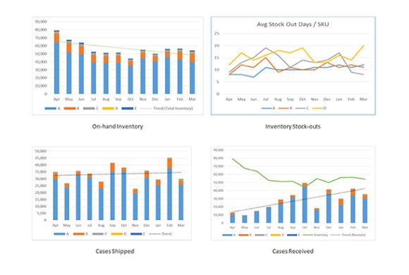 Glass Warehouse Initiative – Visibility through Data (Analytics)