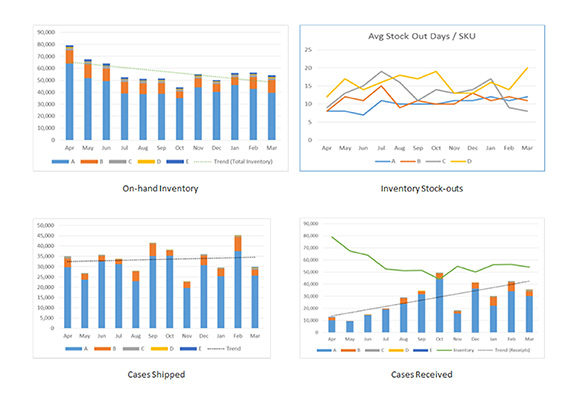 Glass Warehouse Initiative – Visibility through Data (Analytics)