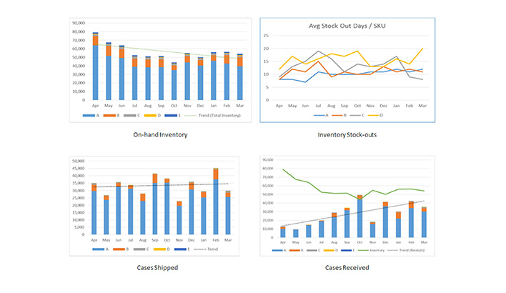 Glass Warehouse Initiative – Visibility through Data (Analytics)