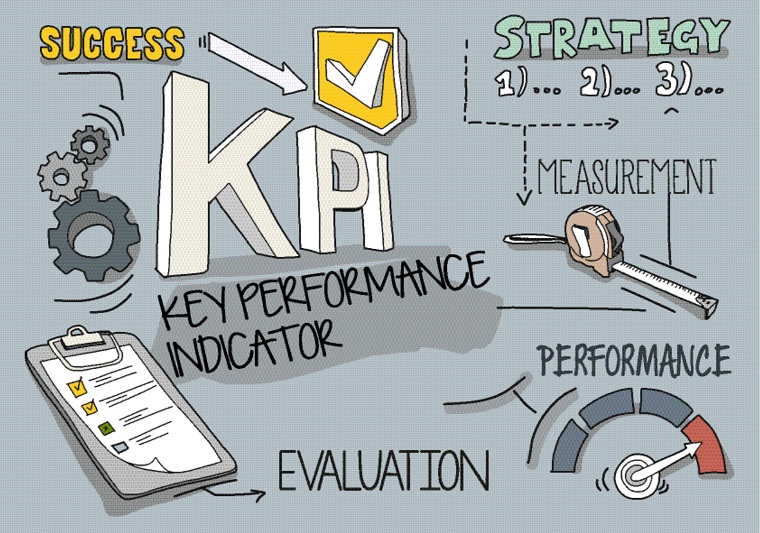 Graphic - KPI Blog Post