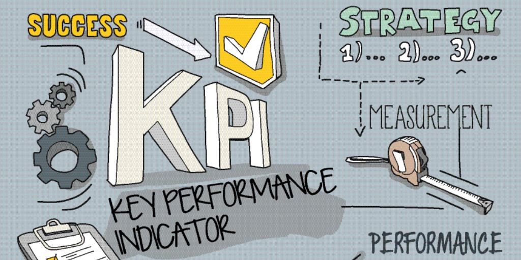 Social media graphic – KPI blog post